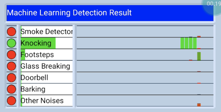 Closeup of machine learning detection results